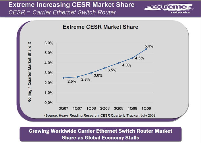Extreme Networks - 1